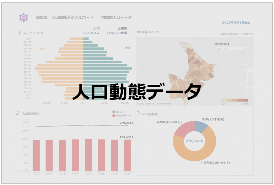 人口動態