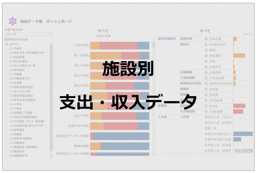 施設別支出・収入データ