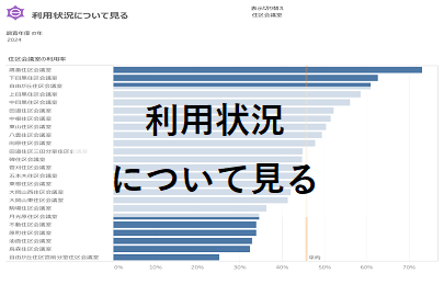 利用状況2