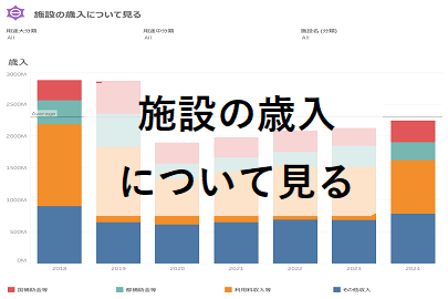歳入2