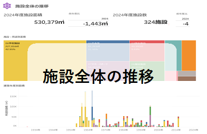 施設全体について1