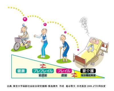 フレイルイラスト