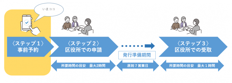 フローチャート（戸籍のさかのぼり）