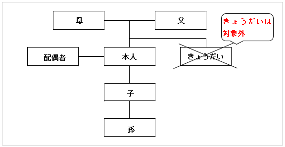 広域交付