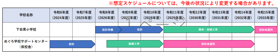 想定スケジュール(令和8年3月2日現在)