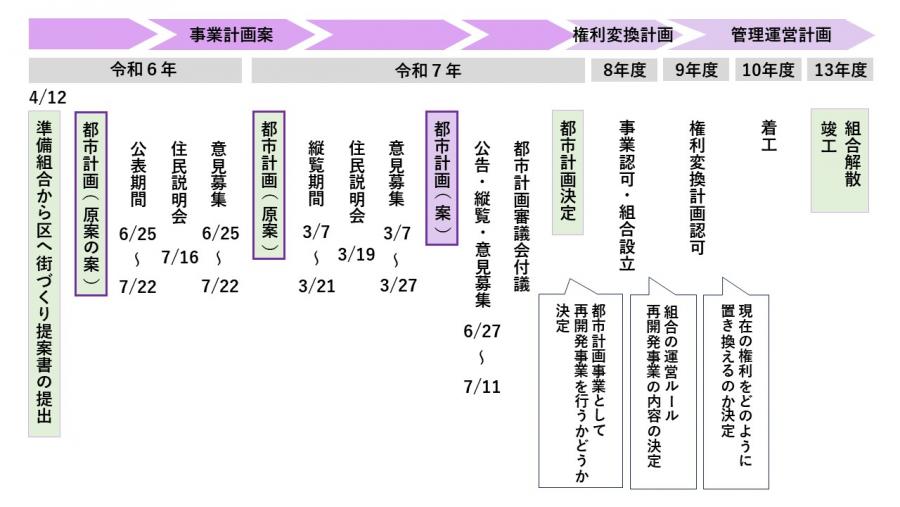 スケジュール