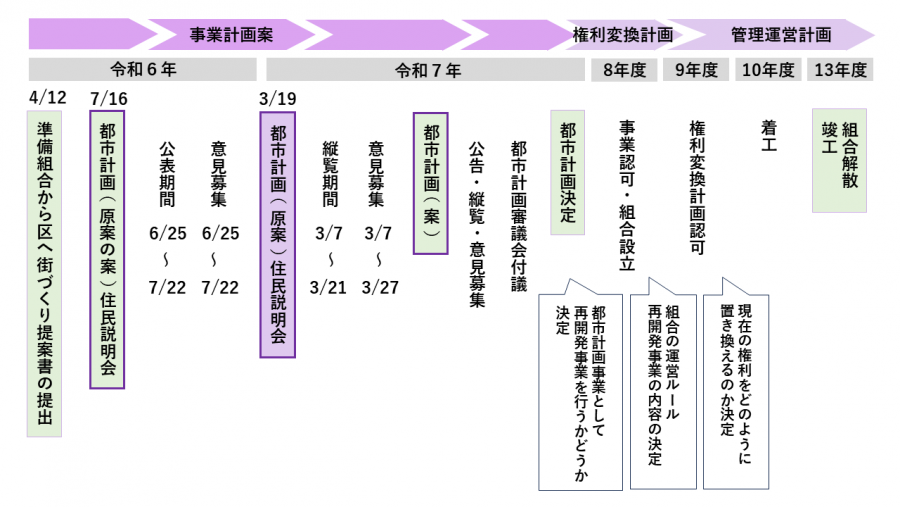 今後のスケジュール