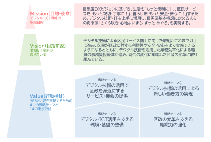 戦略の全体像