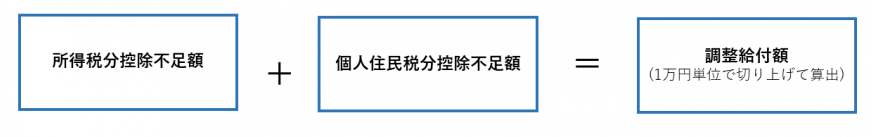 調整給付額は所得税分控除不足額と個人住民税分控除不足額を足した額です。