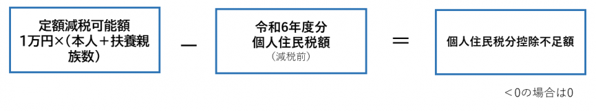 住民税額控除