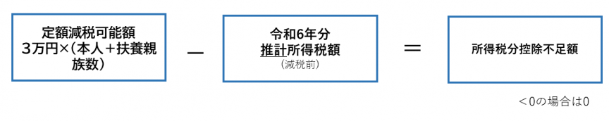 所得税分控除不足額（新）
