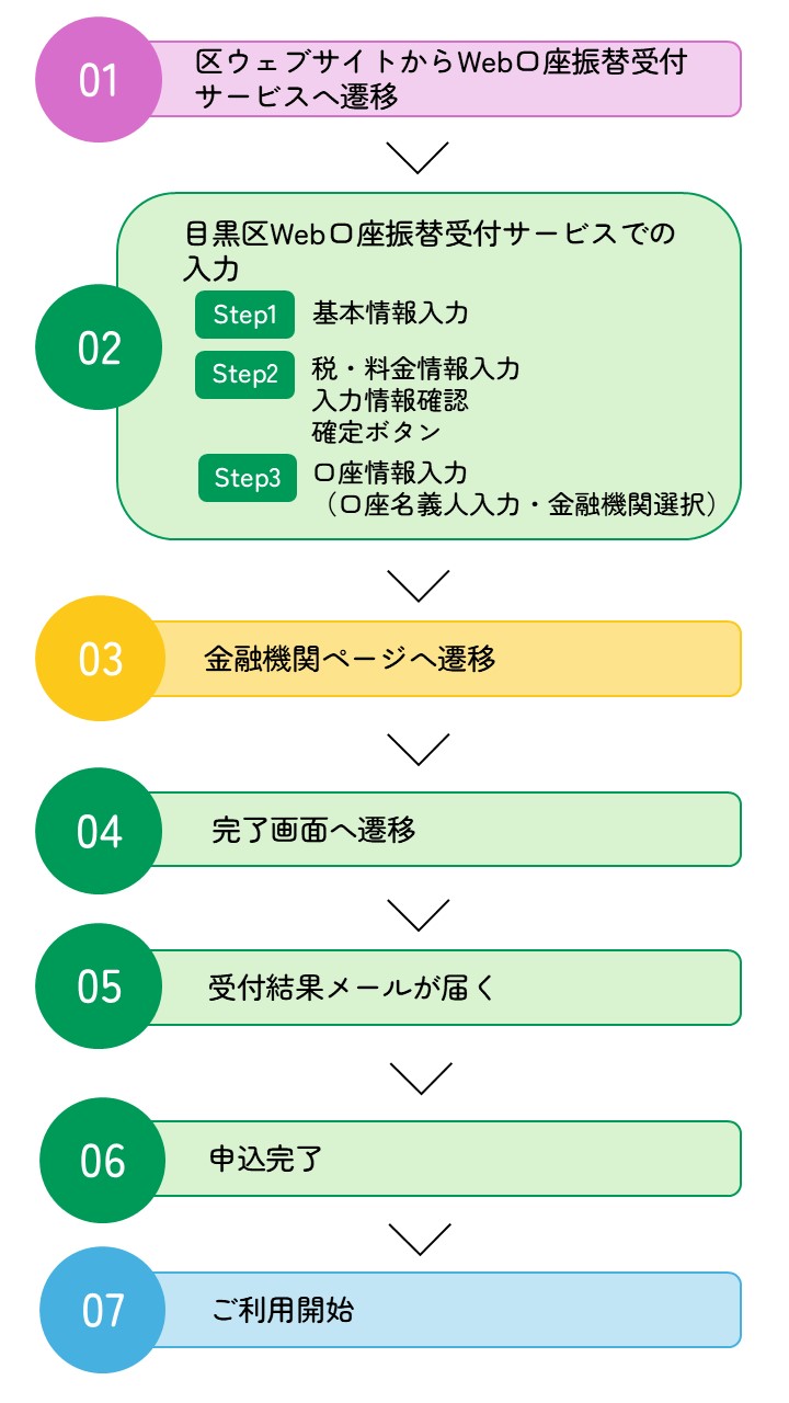 ヤマトフロー