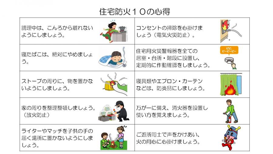 ver.2_住宅防火10の心得