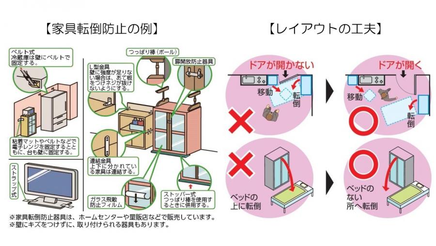 (R7春予防)家具転倒防止、レイアウト例