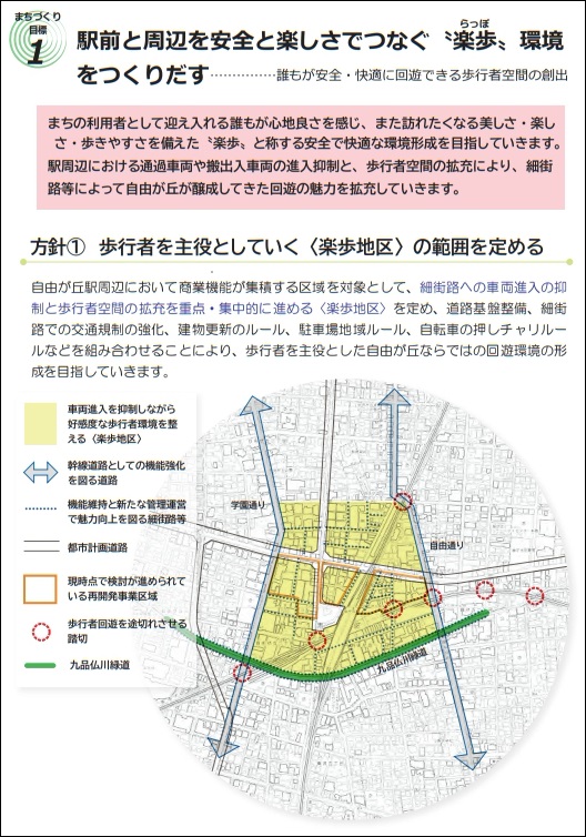 目標1