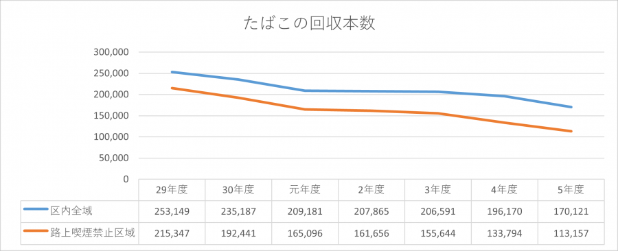 graph1