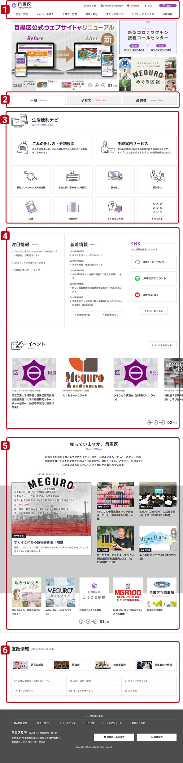 目黒区公式ウェブサイトのトップページのエリアを示した画像