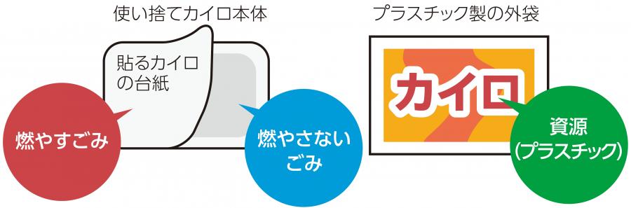 カイロの出し方の画像