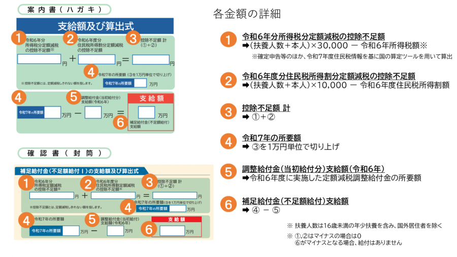 算出式