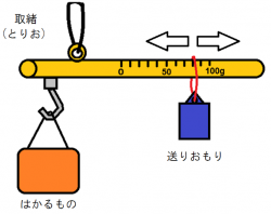 棒はかり