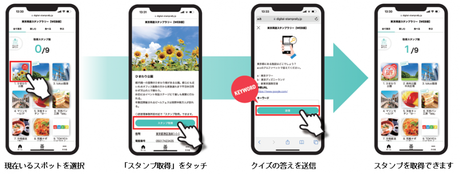 ポイント取得の流れ