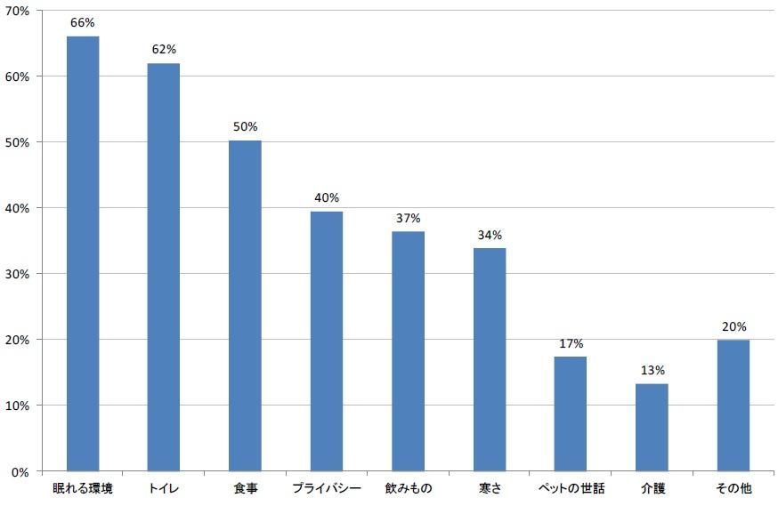 困ったこと