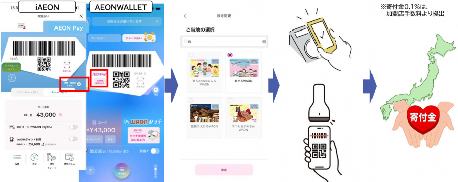 ご当地WAON設定方法