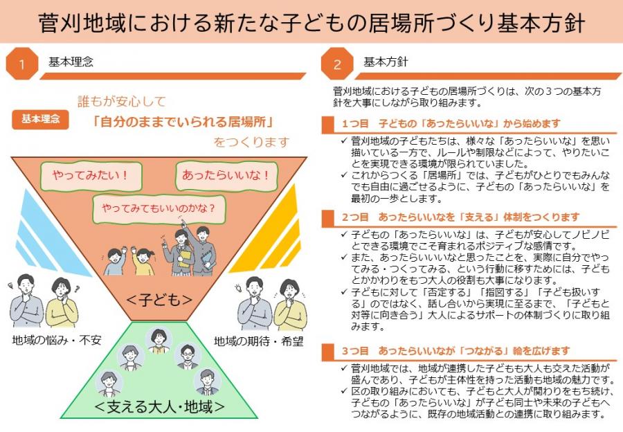 基本方理念・基本方針
