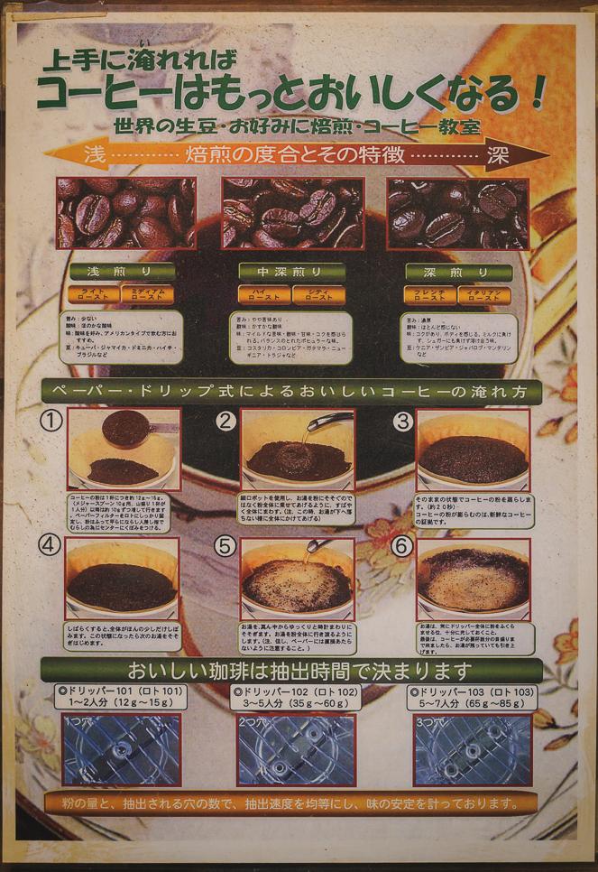 コーヒーの淹れ方
