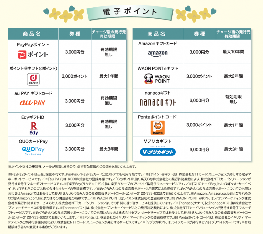 電子ポイント一覧