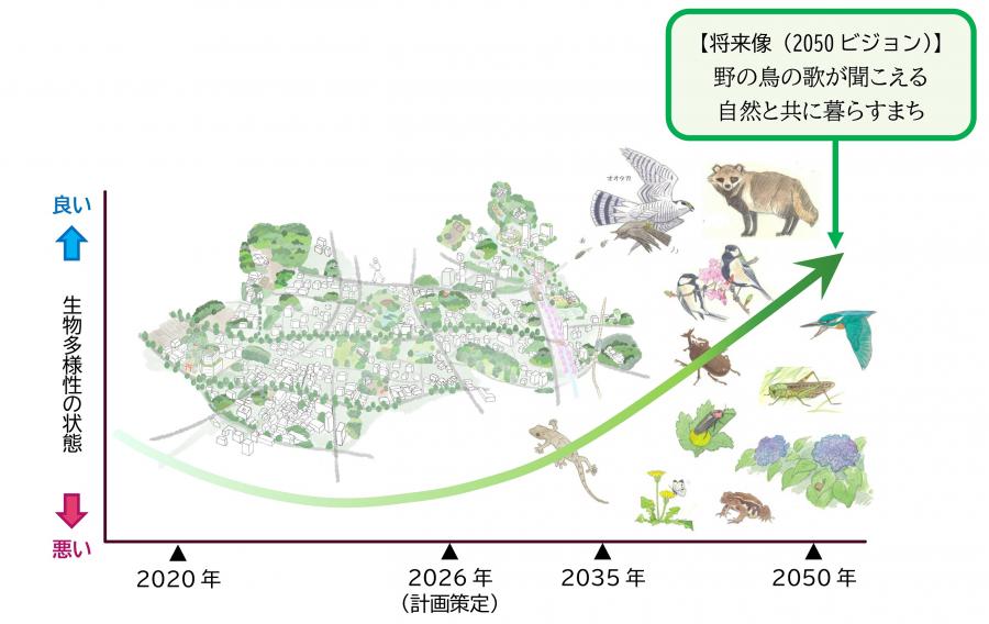 2050vision