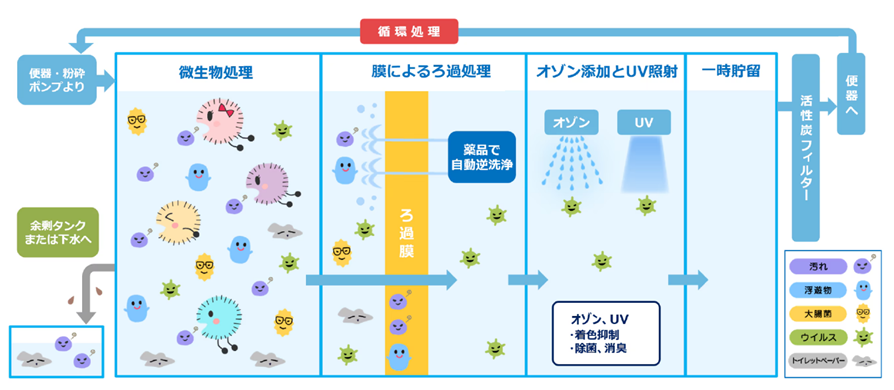 循環の仕組みが描かれたイラスト