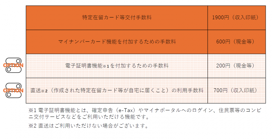 各種料金表