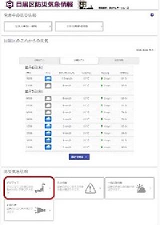 目黒区防災気象情報トップページ
