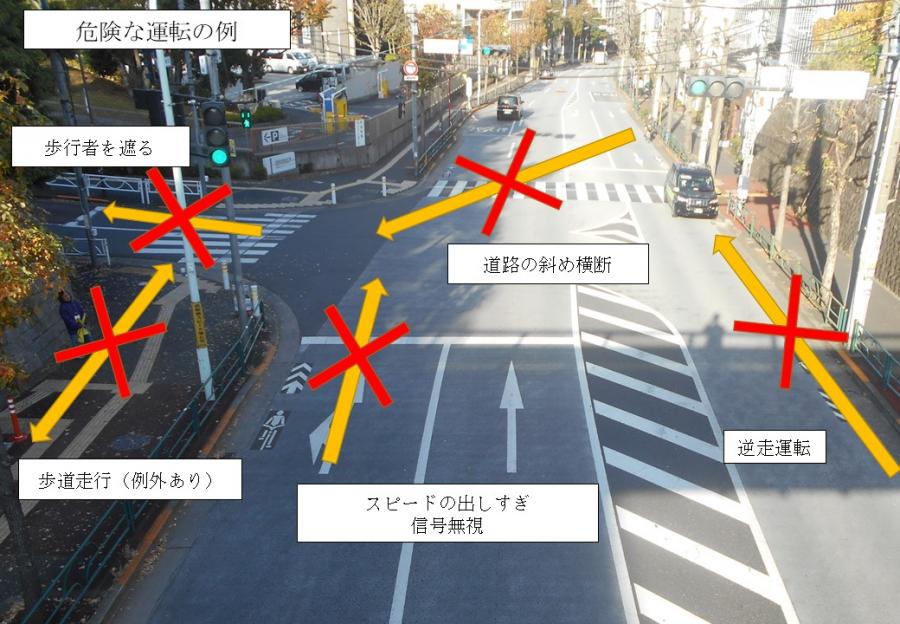 危険な運転例の画像。歩行者を遮る、並走運転（歩道・車道）、スピードの出しすぎ・信号無視、急な斜め横断、逆走運転。