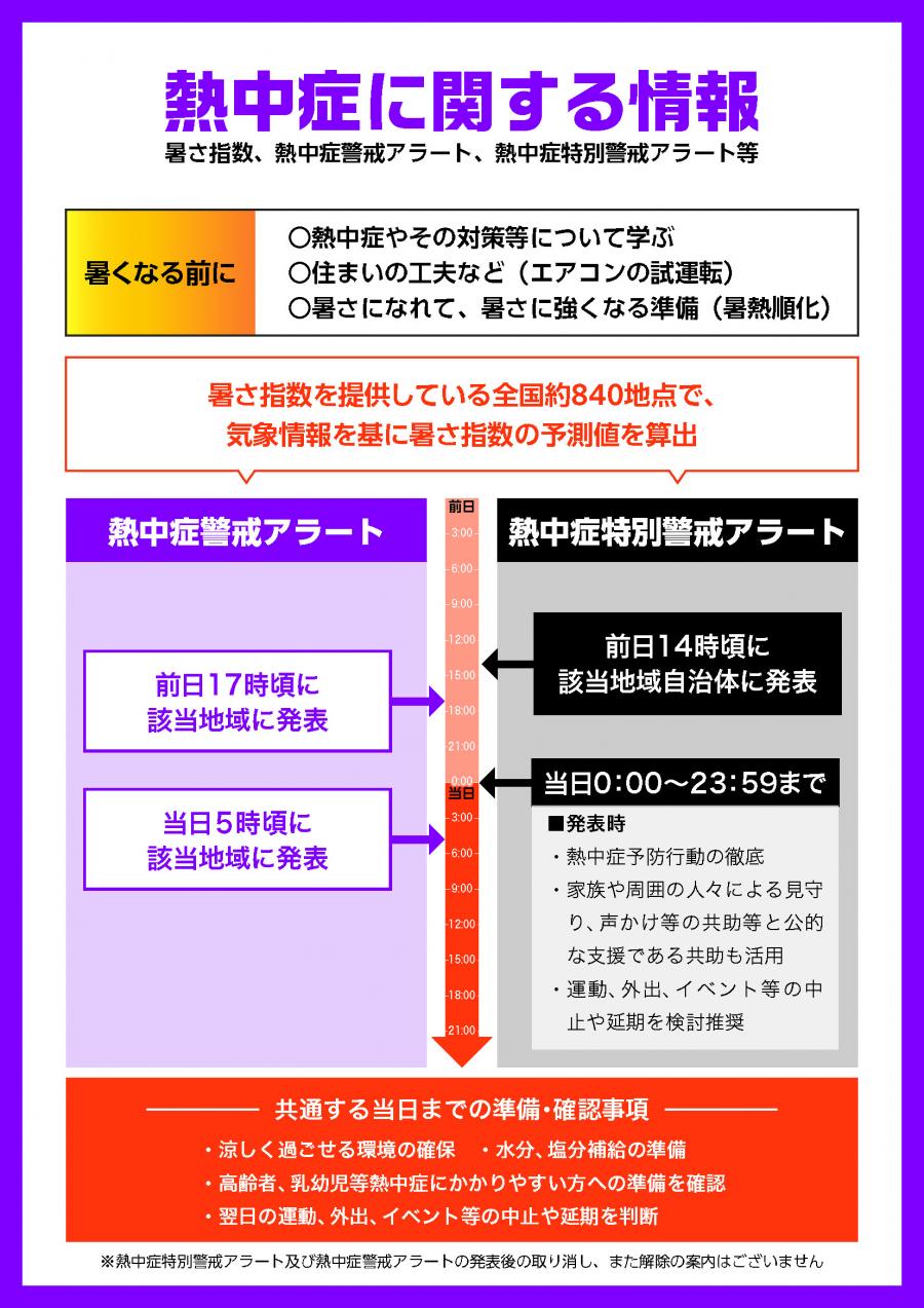 熱中症特別警戒情報パンフレット裏