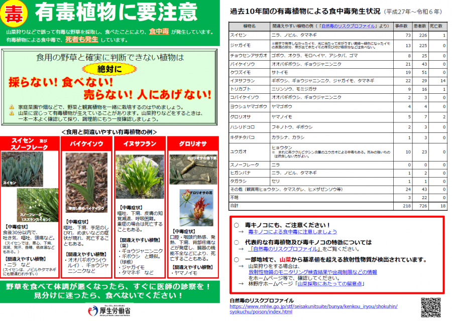 有毒植物に要注意
