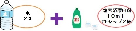 作り方2