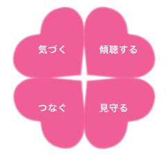 自殺予防のキーワード「気づく」「傾聴する」「つなぐ」「見守る」