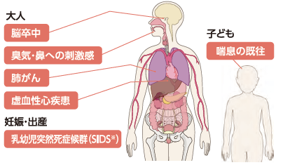 受動喫煙の害