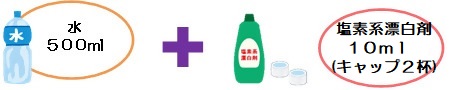 500ミリリットルのペットボトル1本の水に、10ミリリットル（ペットボトルのキャップ2杯）の塩素系漂白剤を入れるイラスト