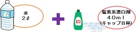 2リットルのペットボトル1本の水に40ミリリットル（ペットボトルのキャップ8杯）の塩素系漂白剤を入れるイラスト
