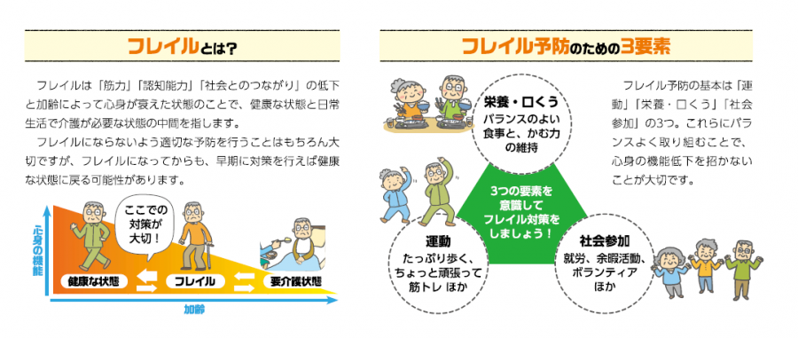 まずフレイル
