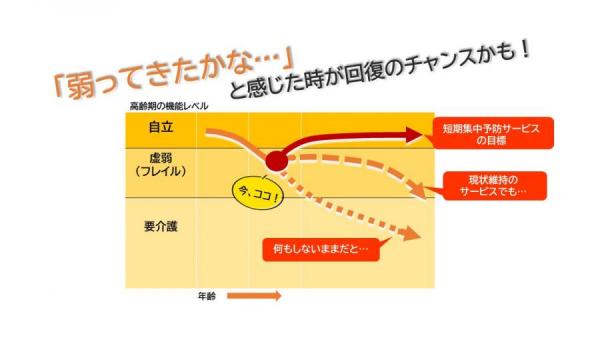 弱ってきたかなと感じた時が回復のチャンス