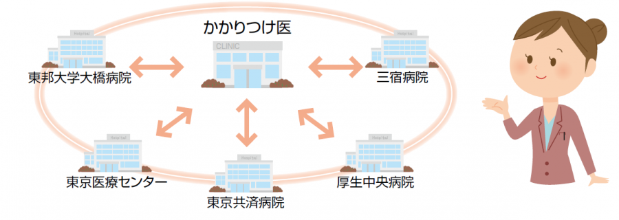 認知症連携パス