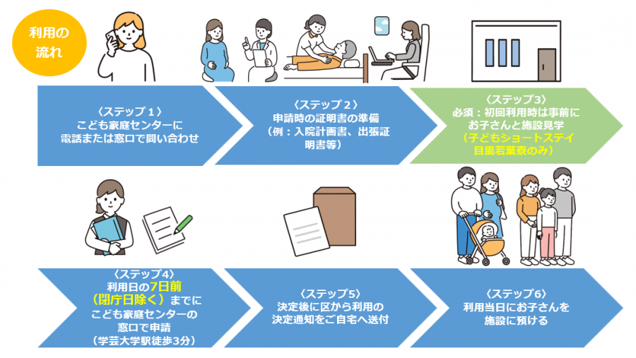 ショートステイ