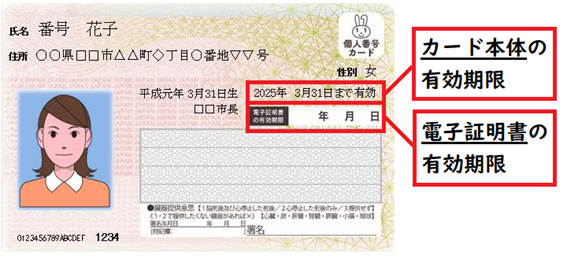 マイナンバーカード記載の各有効期限