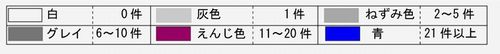 月変化グラフ図