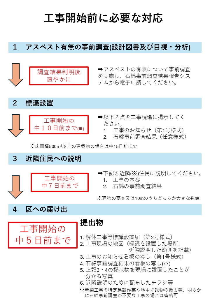 工事開始前までに必要な対応
