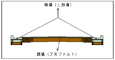 主な私道整備内容(アスファルトで舗装し、L形溝の側溝にした図)